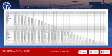 List of Updated Toll Fees in the Philippines This 2023 .